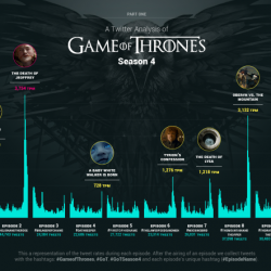 O que a Internet achou da 4ª temporada de Game of Thrones