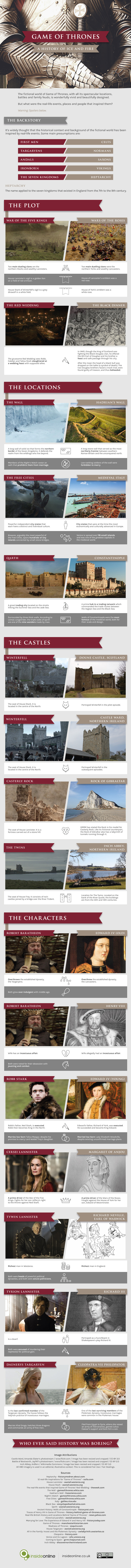 game-of-thrones-a-history-of-ice-and-fire